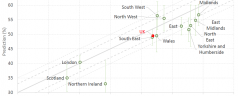 Analysis of the Brexit referendum results and our predictions