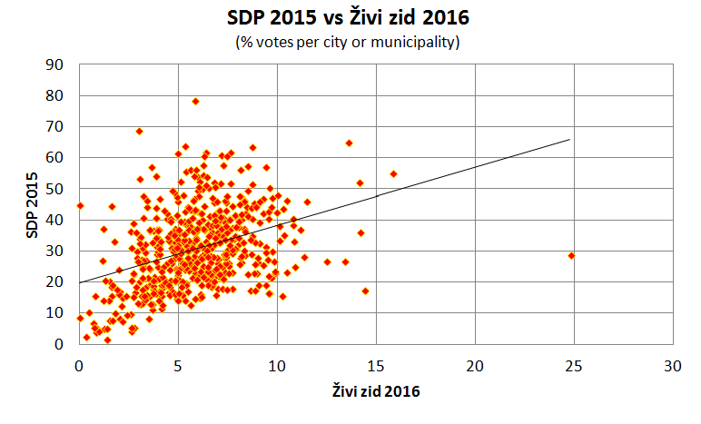sdpvszz_eng