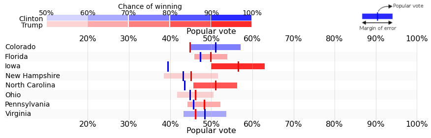 final-result-swing-states-1