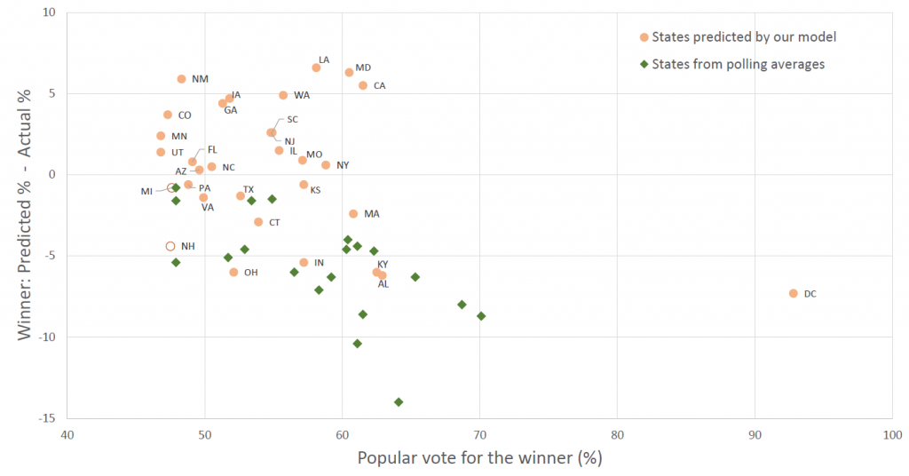 model_vs_actualresults