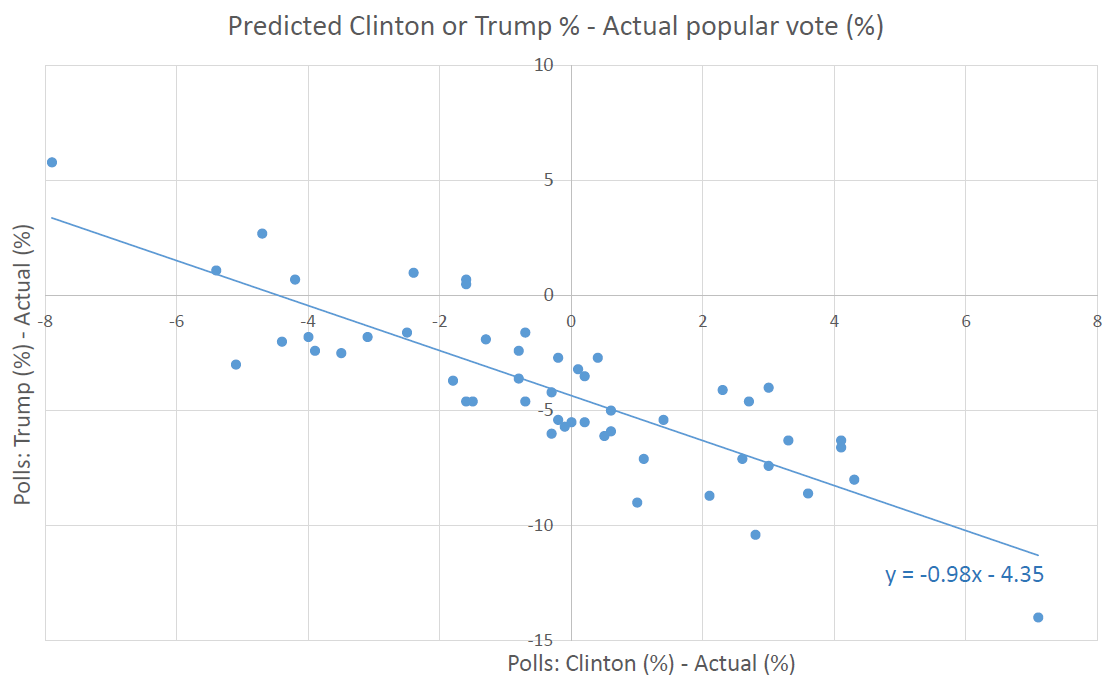 trump-hillary-polls